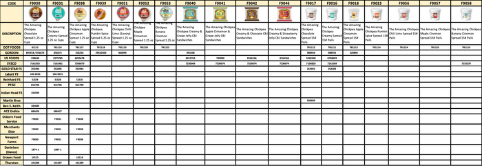 TAC Item codes – The Amazing Chickpea Butter Food Service
