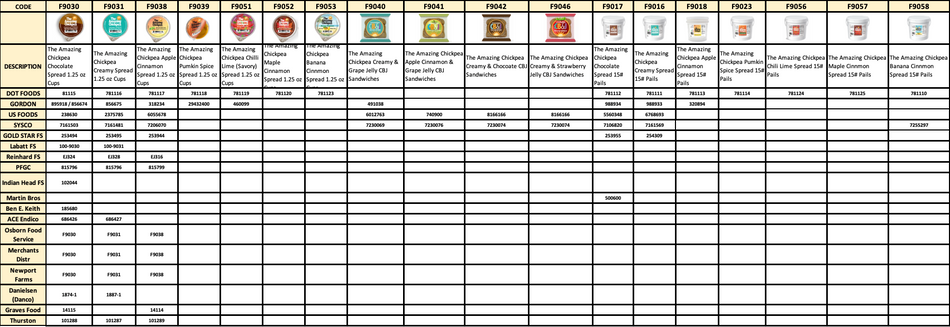 TAC Item codes – The Amazing Chickpea Butter Food Service